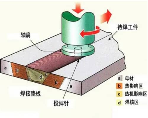 搅拌摩擦焊_500