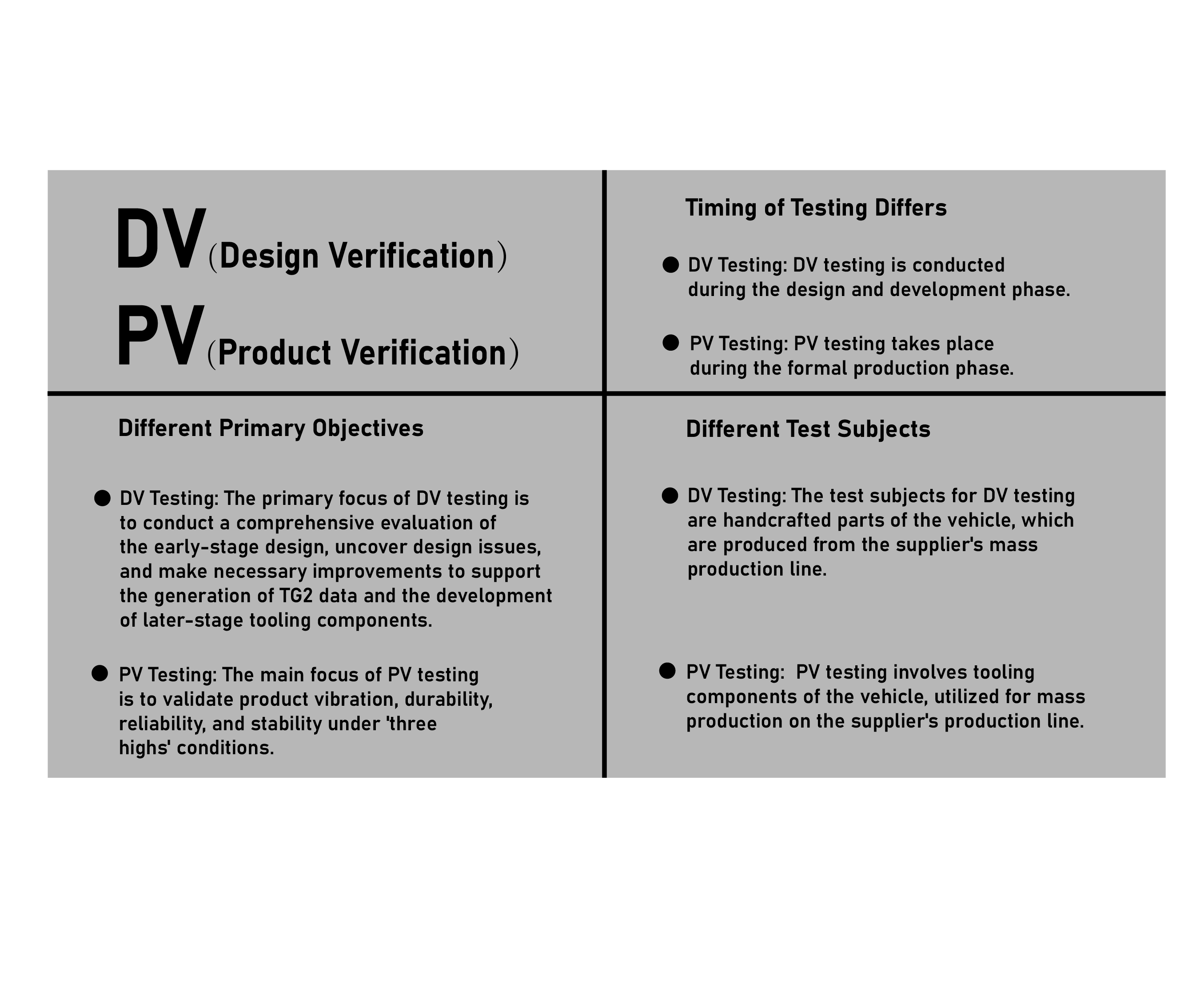 DV(design verification)