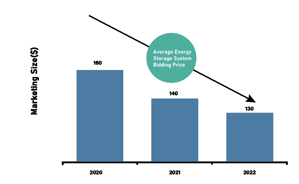 The Evolution of Energy Storage System Enclosures-XD THERMAL