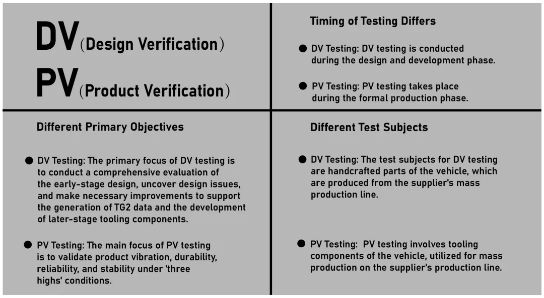 DV,PV - XDTHERMAL