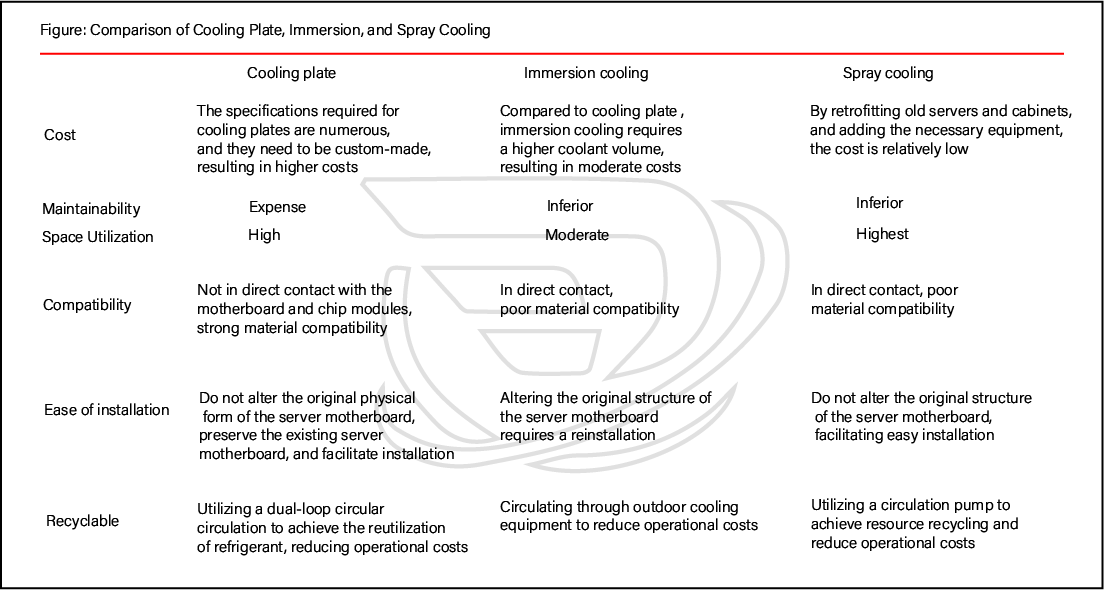 liquid cooling VS air cooling