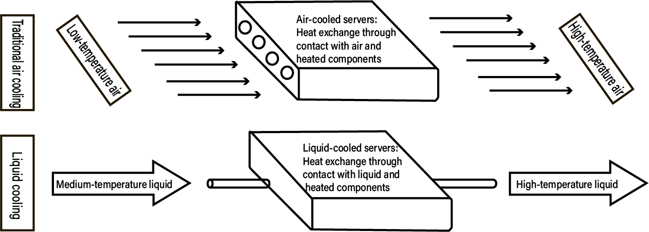 Air Cooling vs. Liquid Cooling