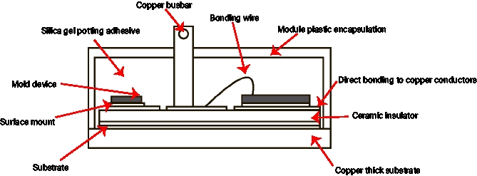 inside structure of IGBT-XD THERMAL