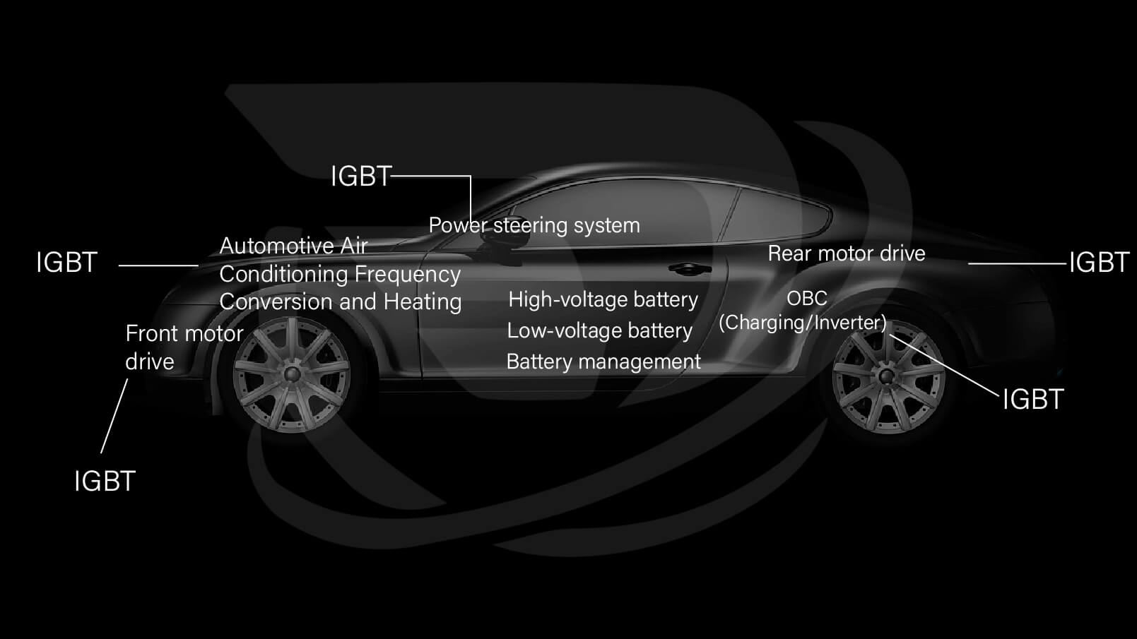 IGBT's Practical Use in Electric Vehicles