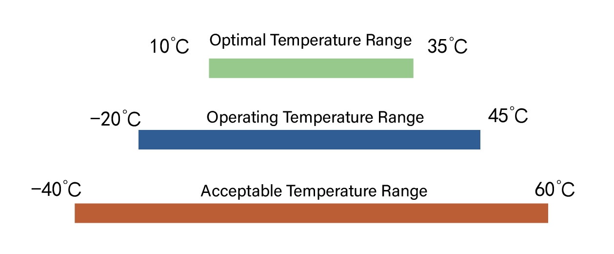 Battery Optimal Temperature Range