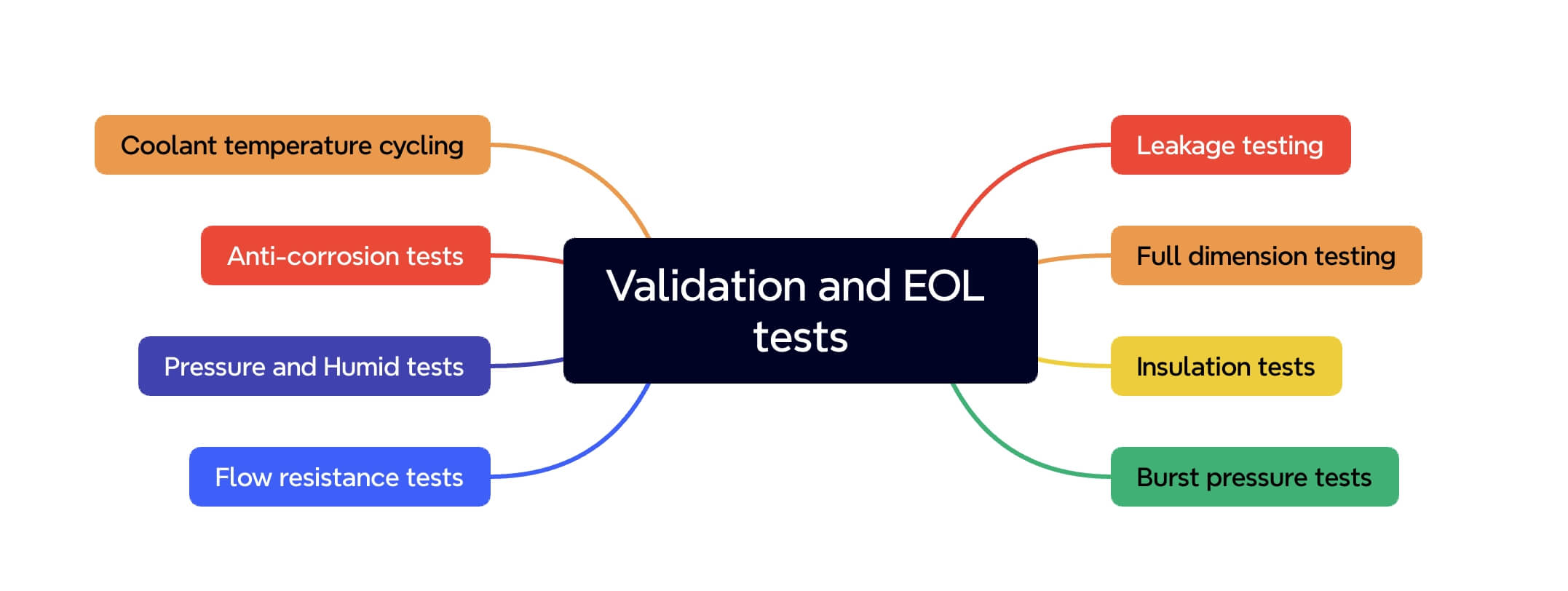 validation and EOL tests - XD THERMAL