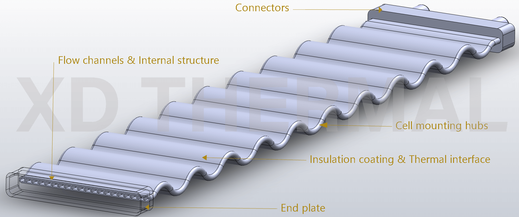 serpentine tube structure design considerations- XD THERMAL