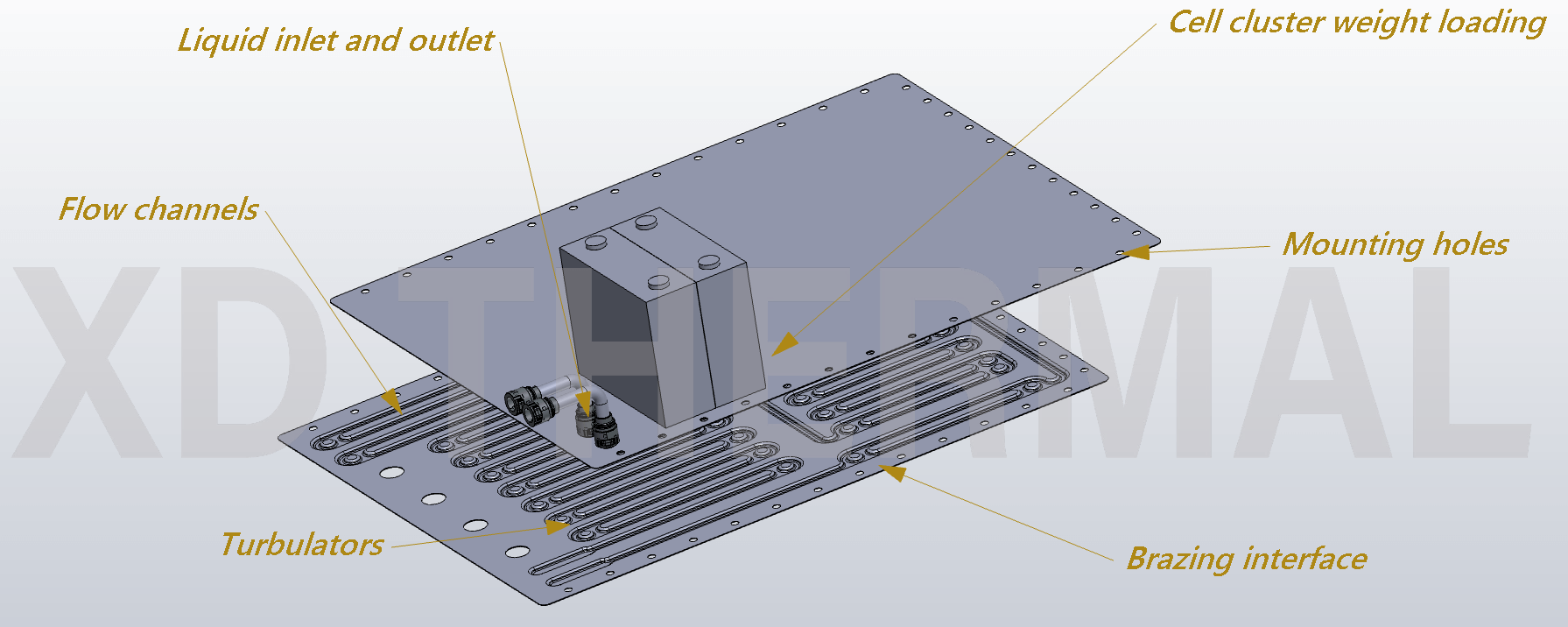 Liquid cooling plate structure design considerations- XD THERMAL