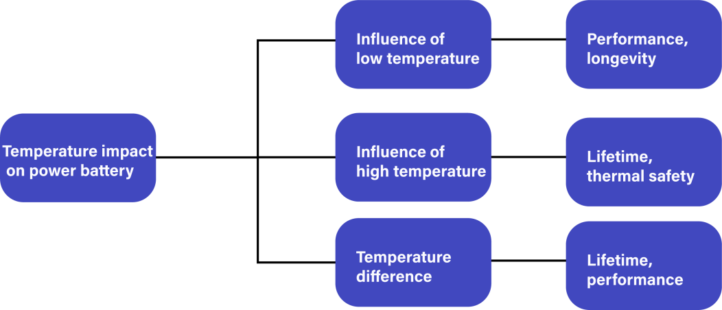 IMPACTO DE LA TEMPERATURA EN LA POTENCIA DE LA BATERÍA-XD THERMAL