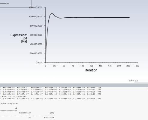 The pressure drop of the series connected liquid cooling plates2