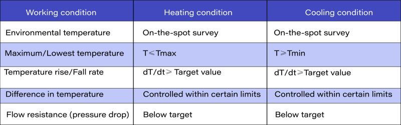 Thermal management design conditions- XD THERMAL