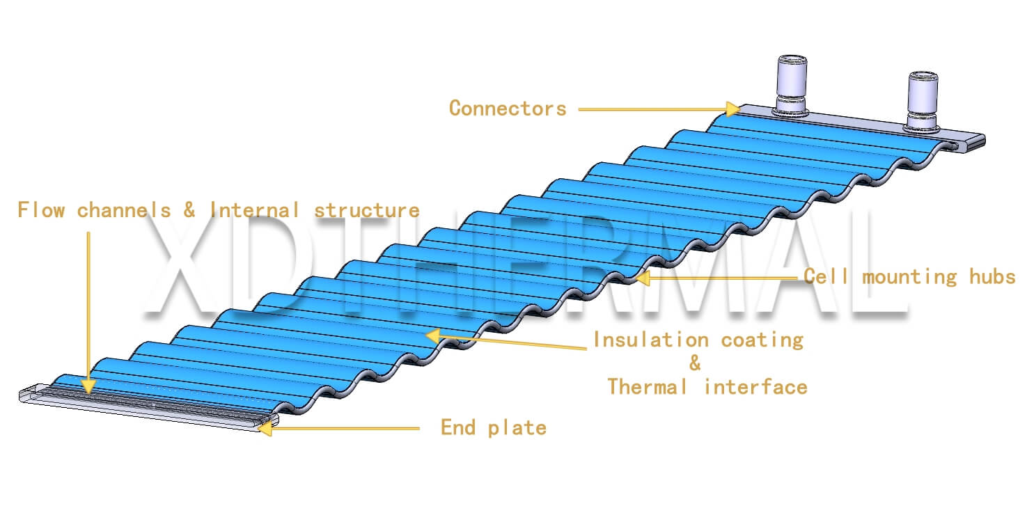 serpentine tube structure design considerations- XD THERMAL2